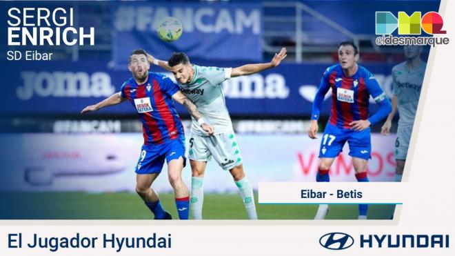 Sergi Enrich, Jugador Hyundai del Eibar-Real Betis.
