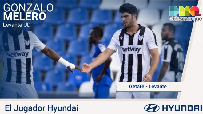 Melero, el jugador Hyundai del Getafe-Levante.