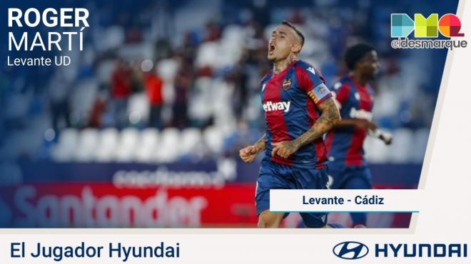 Roger Martí, Jugador Hyundai del Levante-Cádiz.