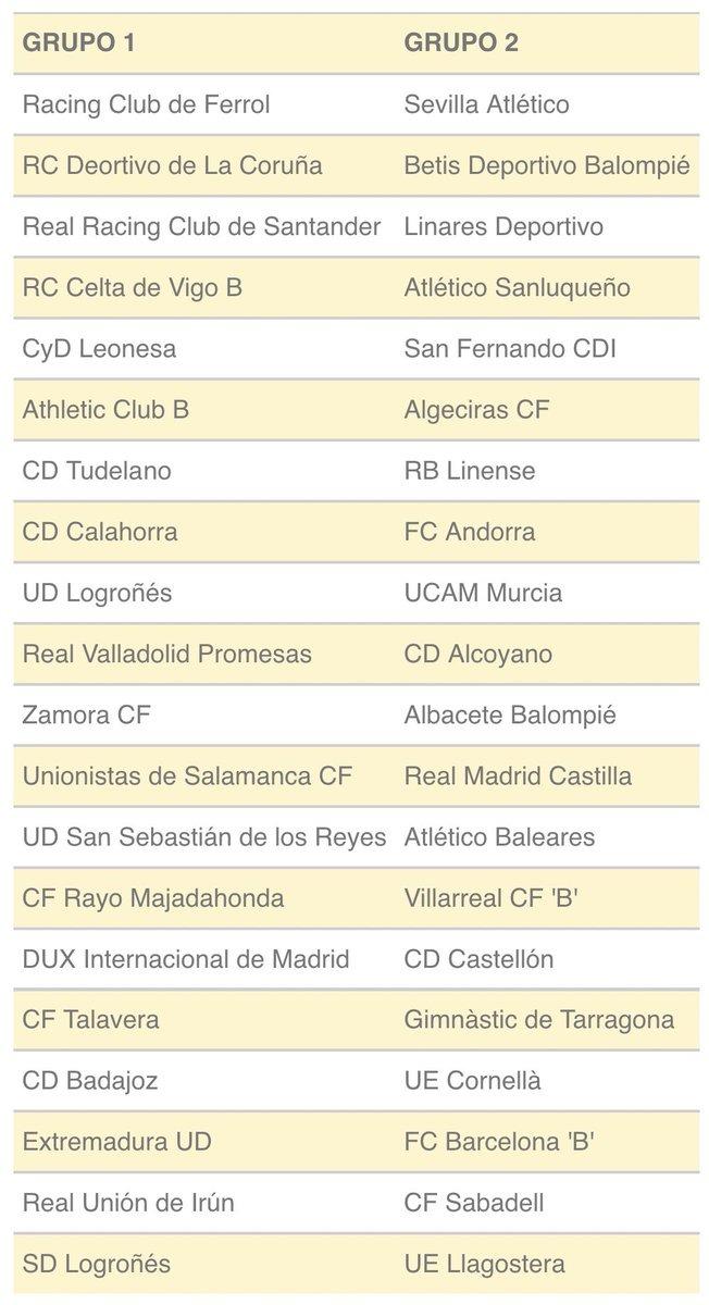 Grupos de la nueva Primera RFEF en la que está el Bilbao Athletic.