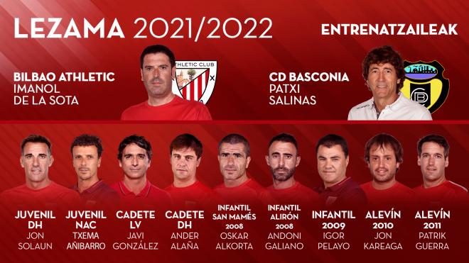 Este es el nuevo organigrama técnico de los equipos masculinos de Lezama (Foto: Athletic Club).