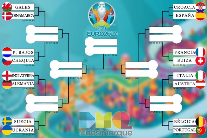 Los cruces y el cuadro final de la Eurocopa 2020.