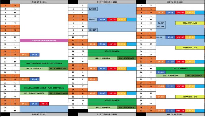 Calendario inicio competiciones RFEF 2021/22.