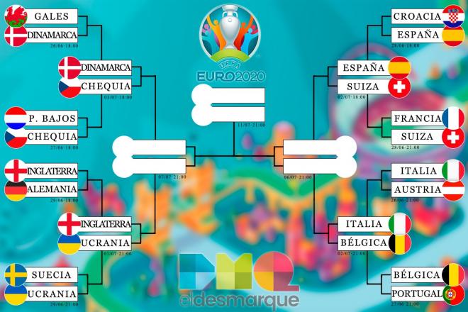 Cuadro final de la Eurocopa con los cuartos de final completados.