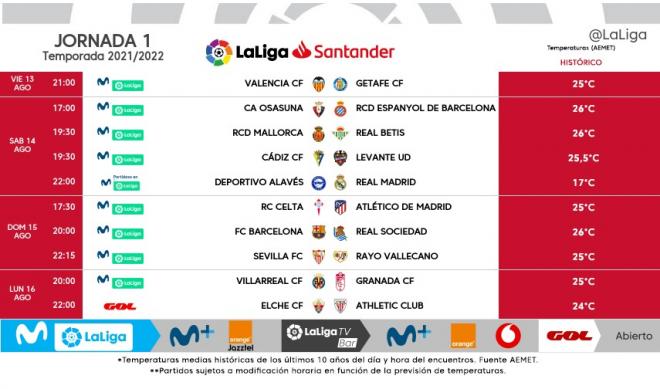 Horarios confirmados para la jornada 1 de LaLiga Santander 21/22.