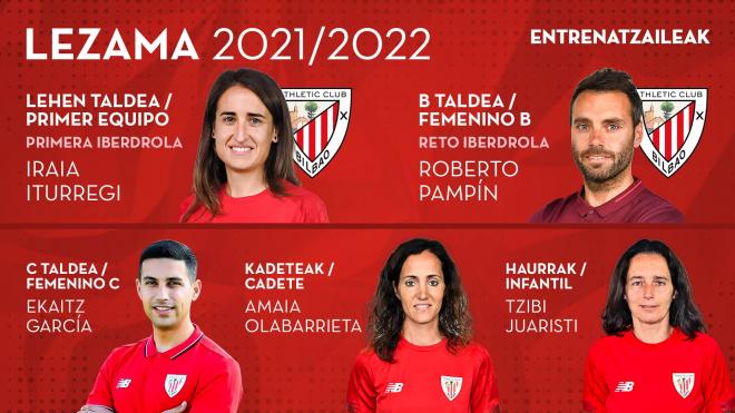 El staff técnico del Athletic Club femenino en la temporada 2021/2022.