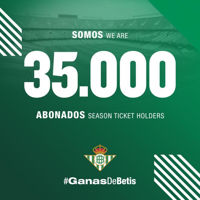 El Betis alcanza los 35.000 abonados.