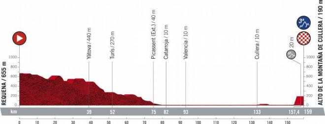 La Diputació presenta las etapas valencianas de la Vuelta a España que arranca en Burgos el 14 de