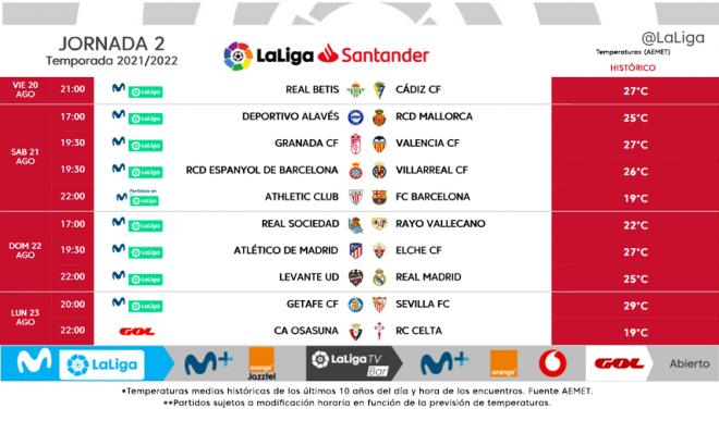 Horarios de la segunda jornada de LaLiga Santander 2021/22 (Foto: LaLiga).