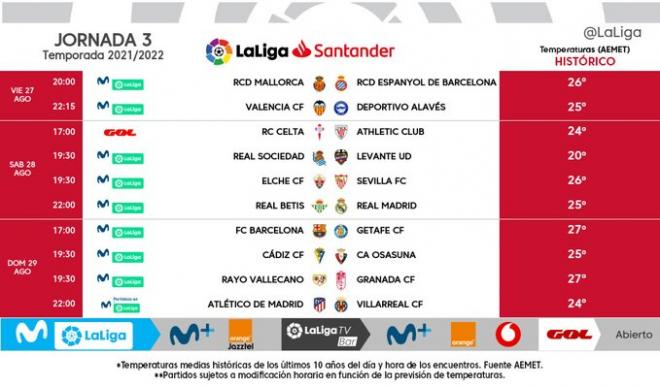 Horarios confirmados para la jornada 3 de LaLiga Santander