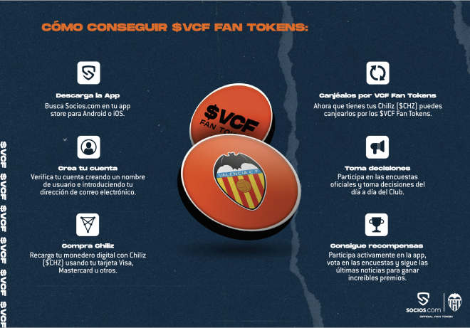 Todo lo que debes saber de los Tokens del Valencia CF