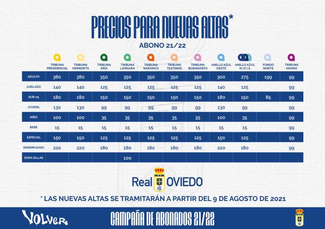 Precios de los abonos para nuevas altas (Foto: Real Oviedo).