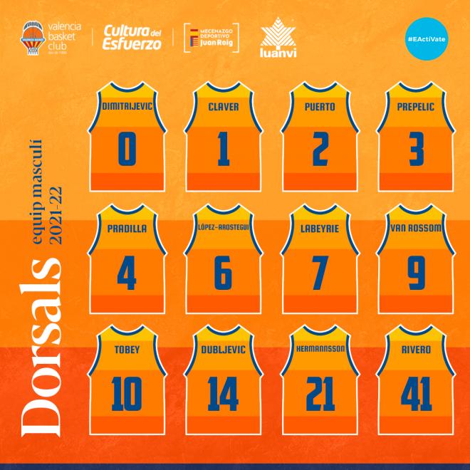 El Valencia Basket oficializa el listado de dorsales del equipo masculino (Foto: Valencia Basket).j