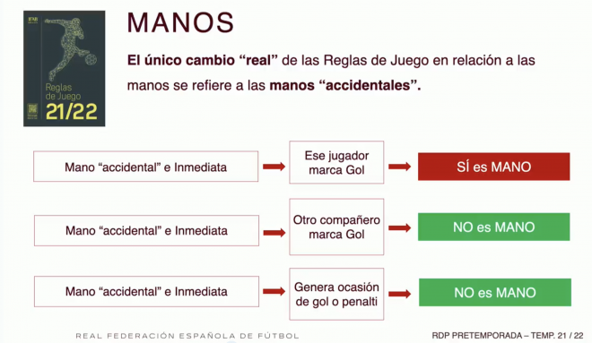 Normas de las manos para la temporada 21/22.