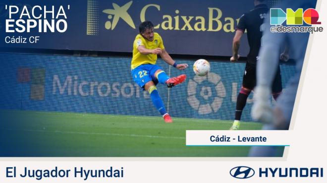 Espino, Jugador Hyundai del Cádiz-Levante