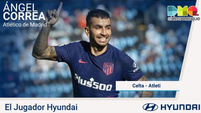 Ángel Correa, Jugador Hyundai del Celta-Atlético de Madrid.