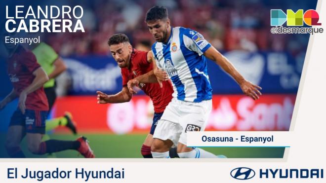 Cabrera, Jugador Hyundai del Osasuna-Espanyol.