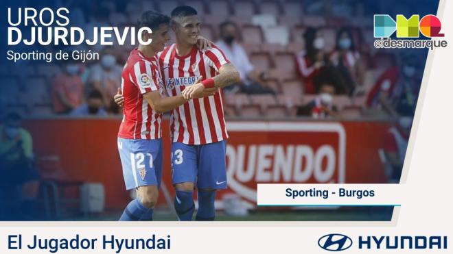 Djuka, Jugador Hyundai del Sporting-Burgos