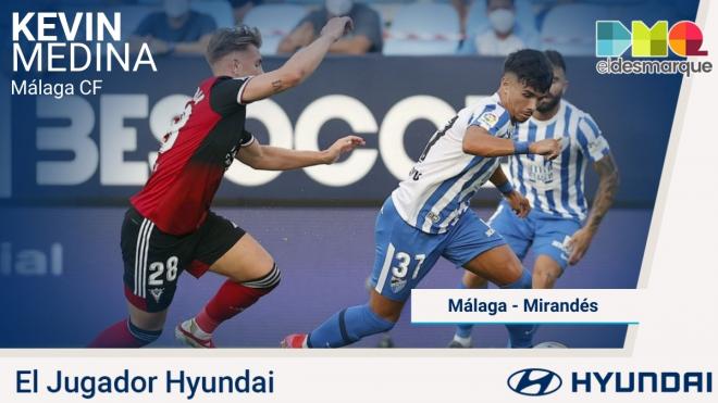 Kevin Medina, Jugador Hyundai del Málaga-Mirandés