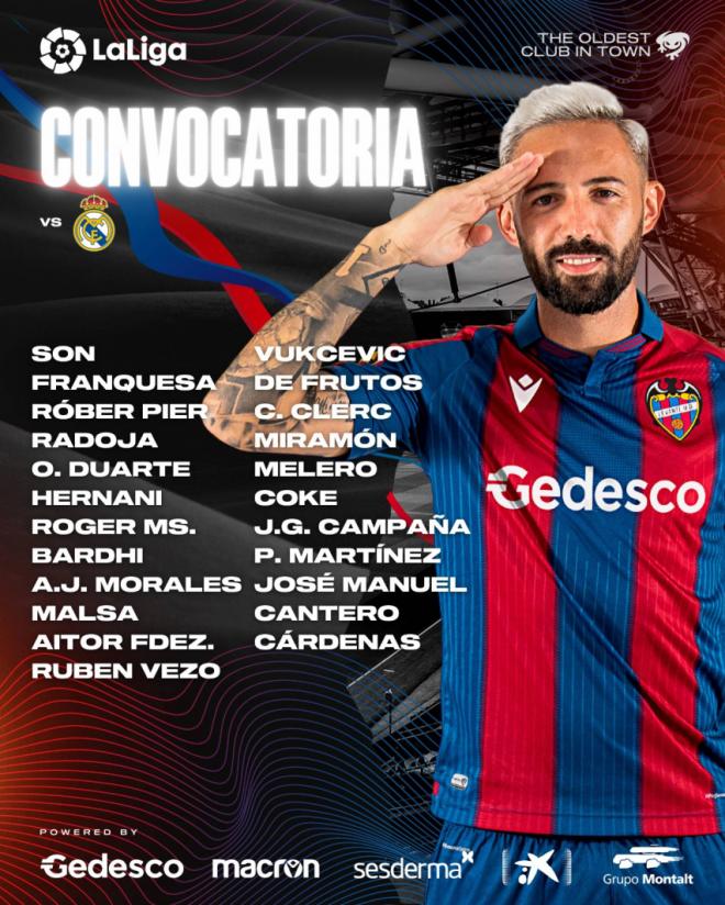 Convocatoria del Levante UD