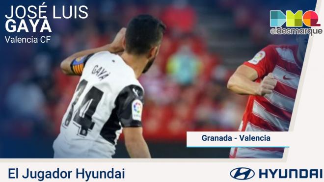 José Luis Gayà, Jugador Hyundai del Granada-Valencia.