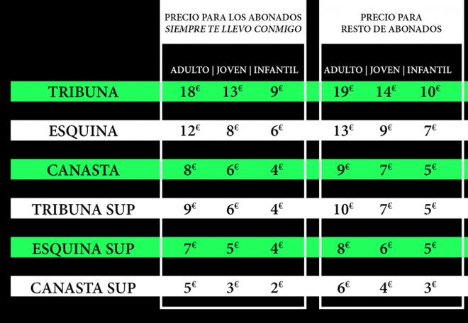Tabla de precios de las entradas del Unicaja (Foto: Unicaja).