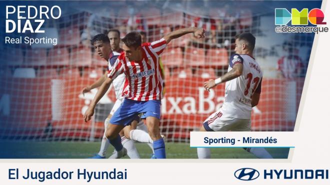 Pedro Díaz, Jugador Hyundai del Sporting-Mirandés.