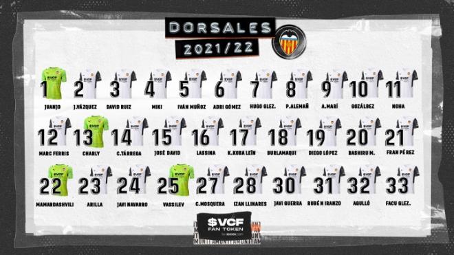 Los dorsales del Valencia Mestalla (Foto: Academia VCF)