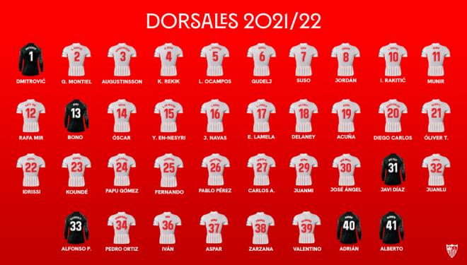 Los dorsales del Sevilla FC para la 21/22 (Foto: SFC)