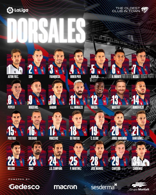 Listado de dorsales del Levante UD Temporada 2021-22 con Mustafi