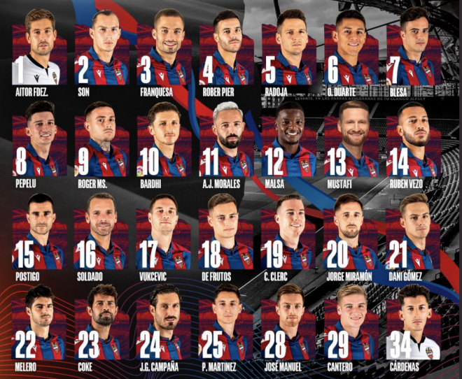 Listado de dorsales del Levante UD Temporada 2021-22