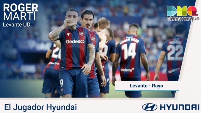 Roger, el jugador Hyundai del Levante-Rayo.