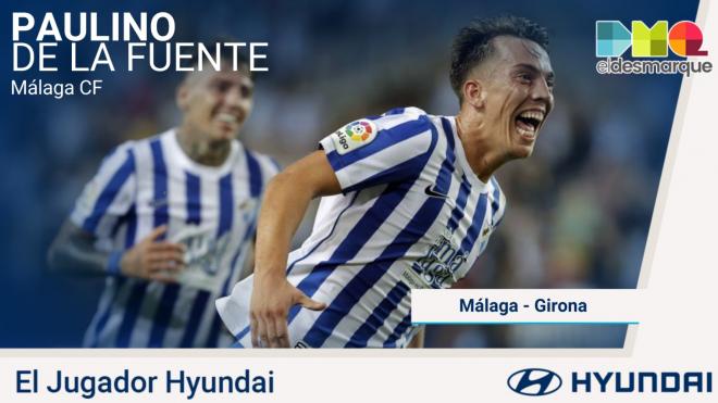 Paulino, Jugador Hyundai del Málaga-Girona.