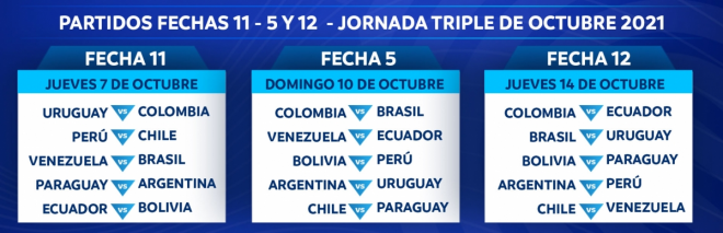  Fechas anunciadas por la CONMEBOL.