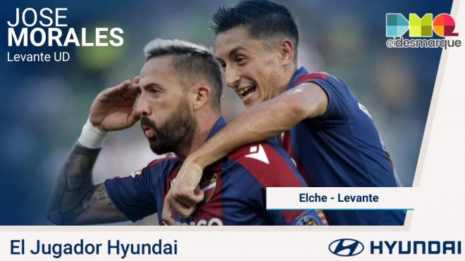 José Morales, Jugador Hyundai del Elche-Levante