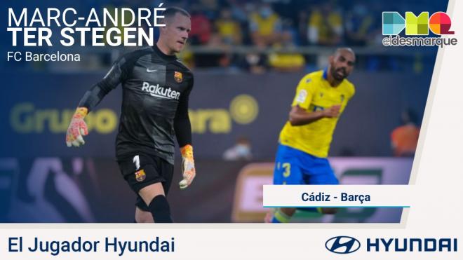 Ter Stegen, Jugador Hyundai del Cádiz-Barcelona.