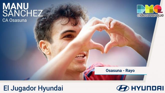 Manu Sánchez, Jugador Hyundai.