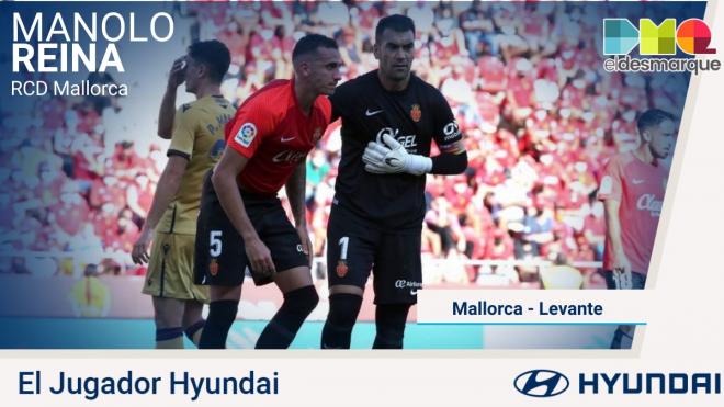 Manolo Reina, Jugador Hyundai del Mallorca-Levante.