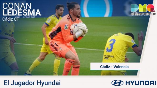 Ledesma, Jugador Hyundai del Cádiz-Valencia