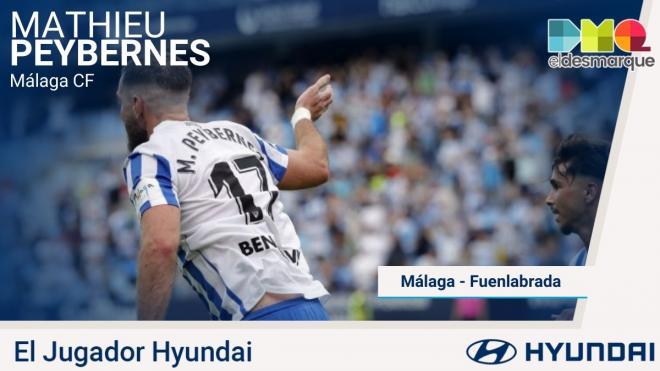 Mathieu Peybernes, Jugador Hyundai del Málaga-Fuenlabrada.