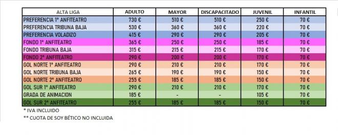 Cuadro de precios para nuevos abonados del Betis.