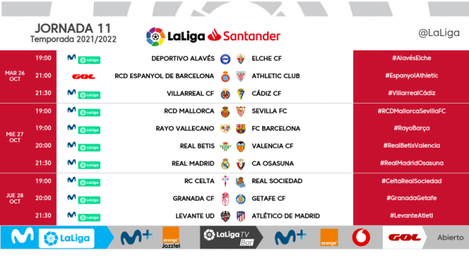 Los horarios de la jornada 11 de LaLiga Santander.