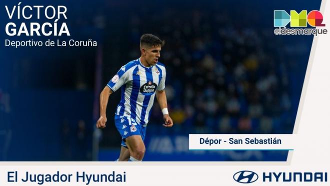 Víctor García, elegido Jugador Hyundai del Dépor-Sanse.