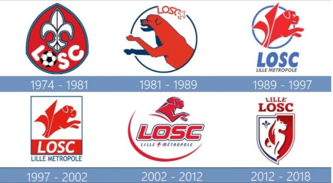 La evolución de los escudos del Lille (Montaje: 1000marcas)