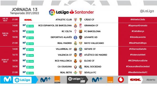 Fechas y horarios de la jornada 13 de LaLiga Santander.