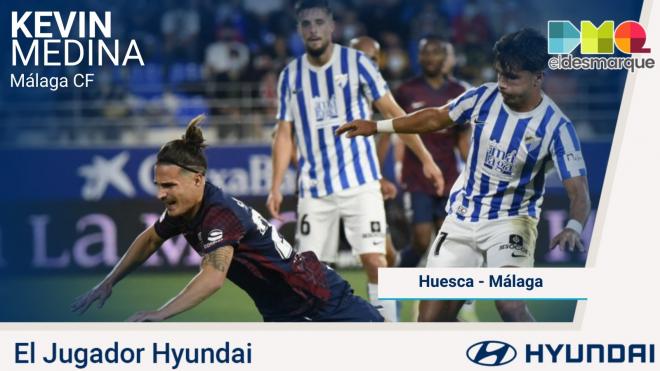 Kevin Villodres, Jugador Hyundai del Huesca-Málaga.