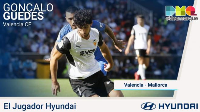 Guedes, Jugador Hyundai del Valencia-Mallorca.