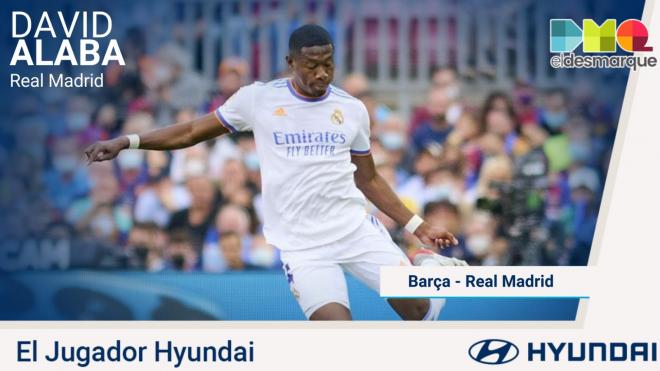 David Alaba, Jugador Hyundai.