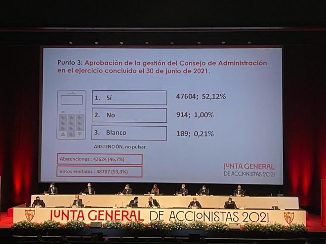 Números las votaciones de la junta del Sevilla 2021.