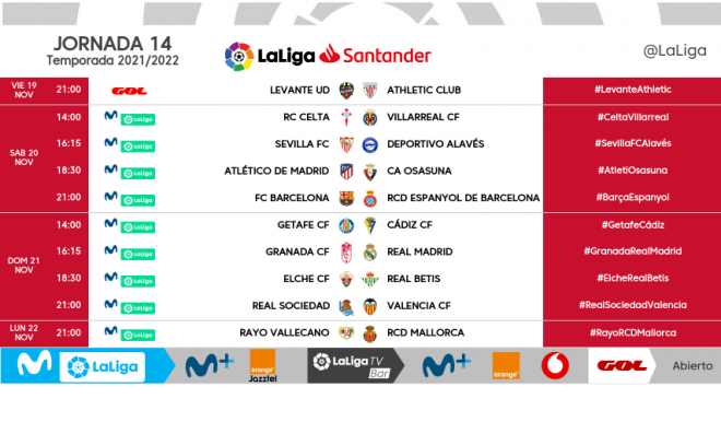 Horarios de la jornada 14 de LaLiga Santander.